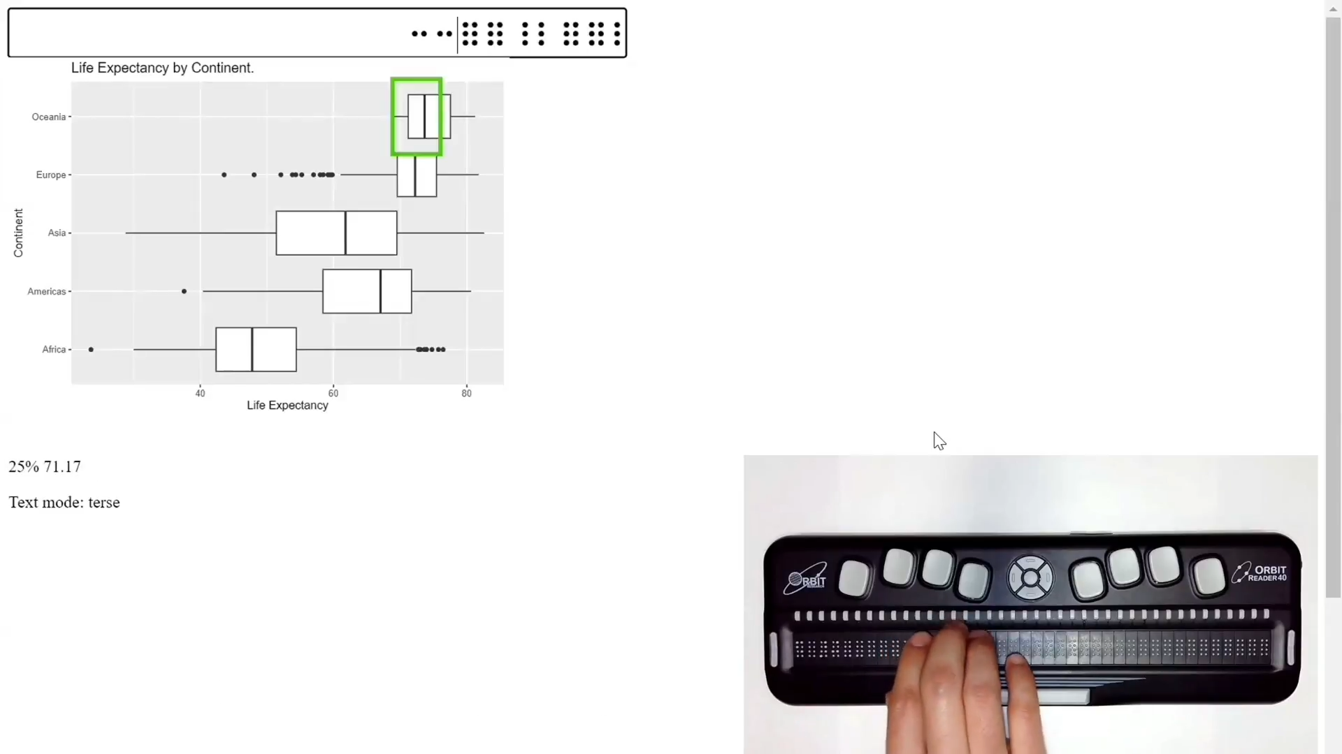 A box plot showing life expectancy by continent with braille display device, demonstrating accessible data visualization